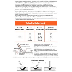 Saldatrice Inverter 3in1 con Caricabatteria e Avviamento Starter Auto | 200A | 14x30x20 cm | Sistema VRB e Raffreddamento Attivo